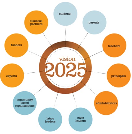SFUSD Vision 2025